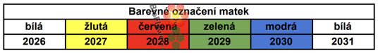barevné označení včelích matek