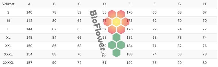 Tabulka velikostí