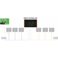 SunPro LED Master Light Controller
